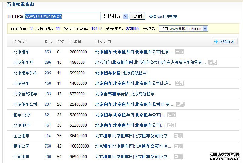 北京汽車租賃網站優化排名